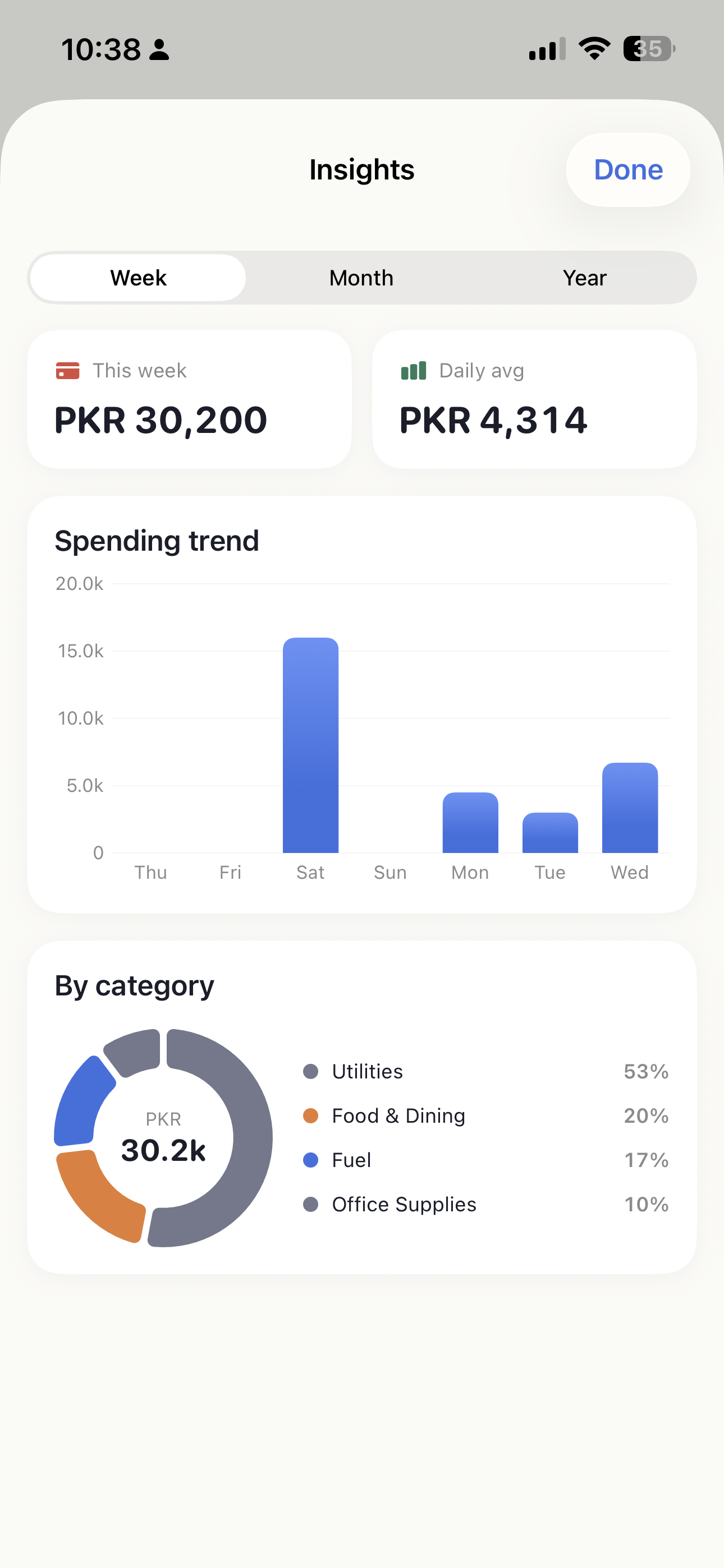 Spent insights screen with spending trend chart and category donut